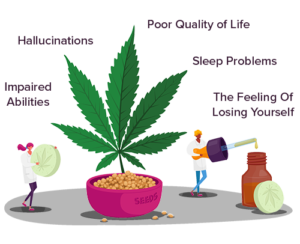 Long Term Symptoms Cannabis